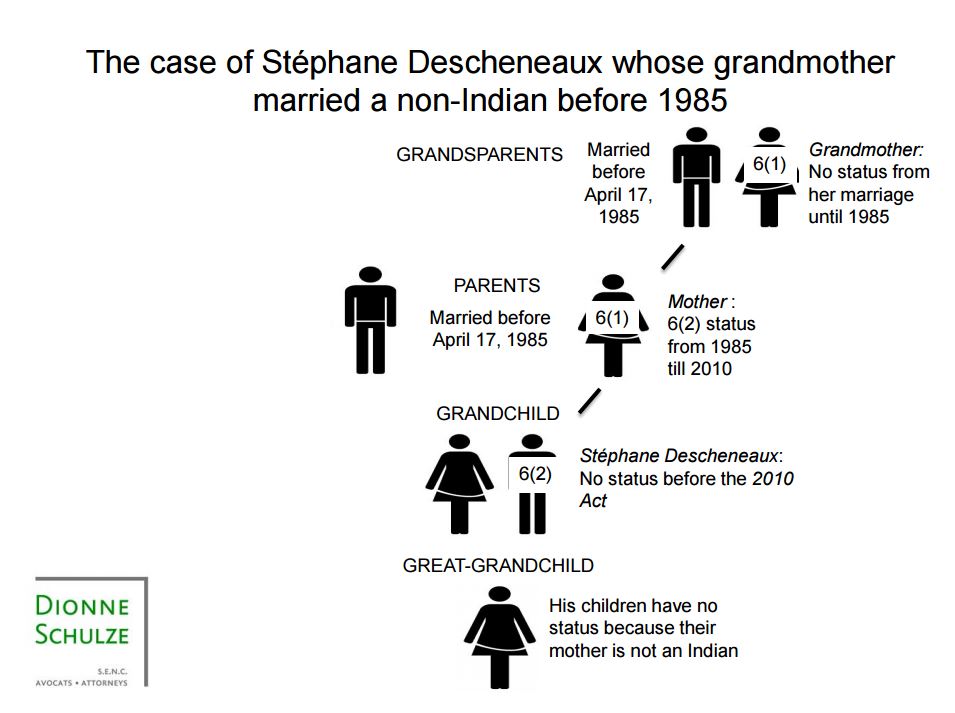 Descheneaux image 1