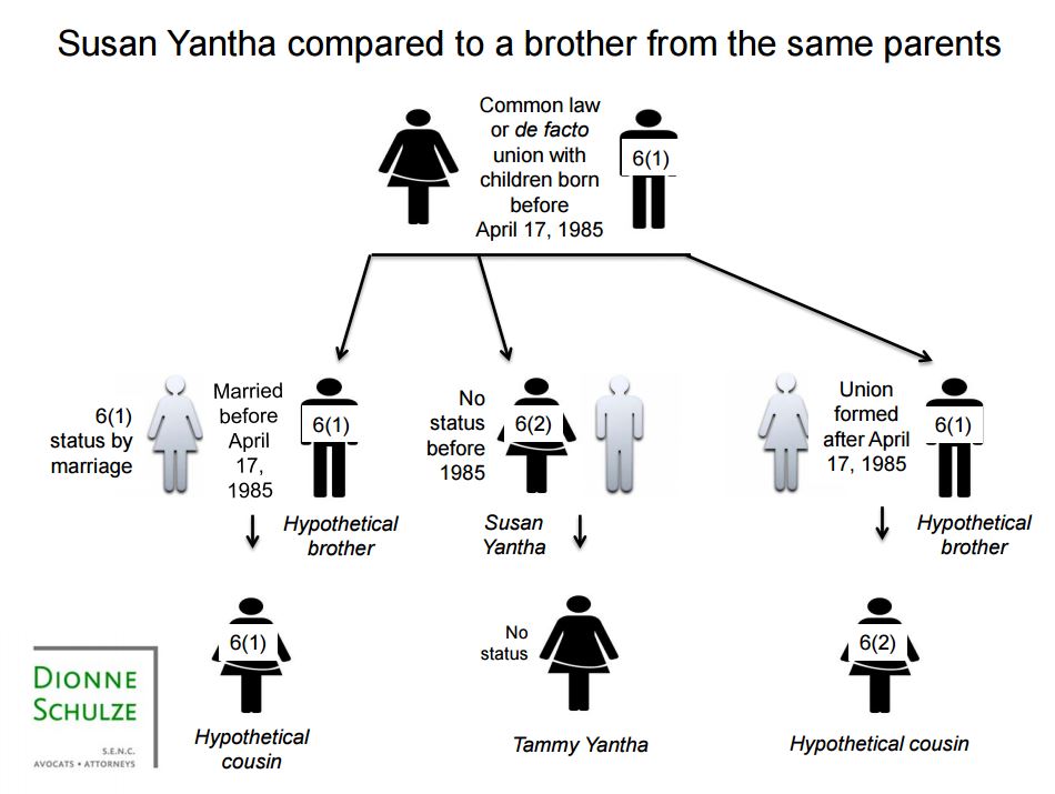 Yantha Image